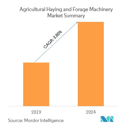 Global Agricultural Haying & Forage Machinery Market | Growth, Trends ...